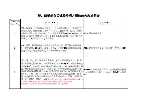 新旧桥规有关试验方面修改内容对照表