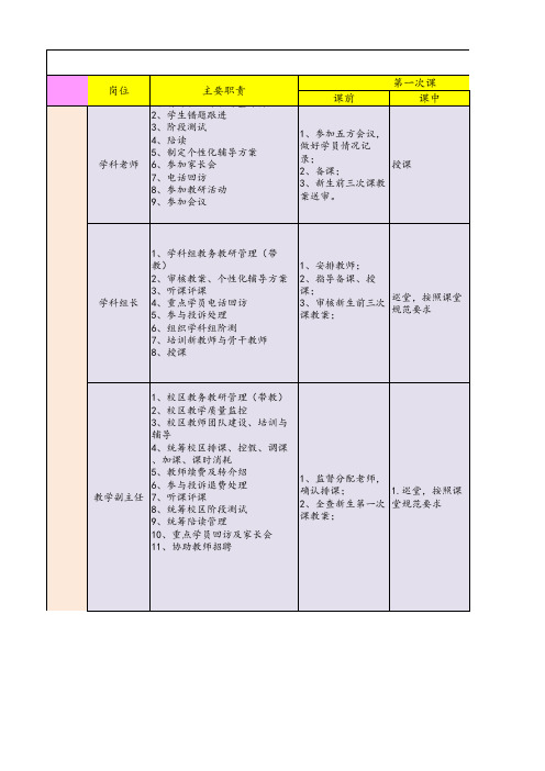 机构一对一教学服务流程模板