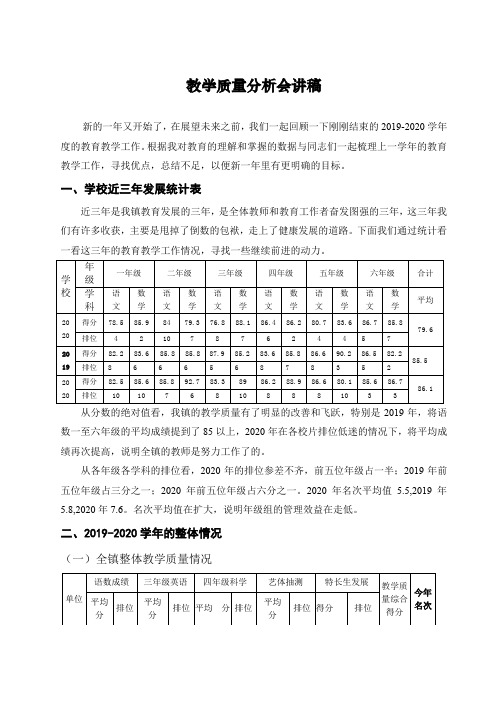 教学质量分析会讲稿