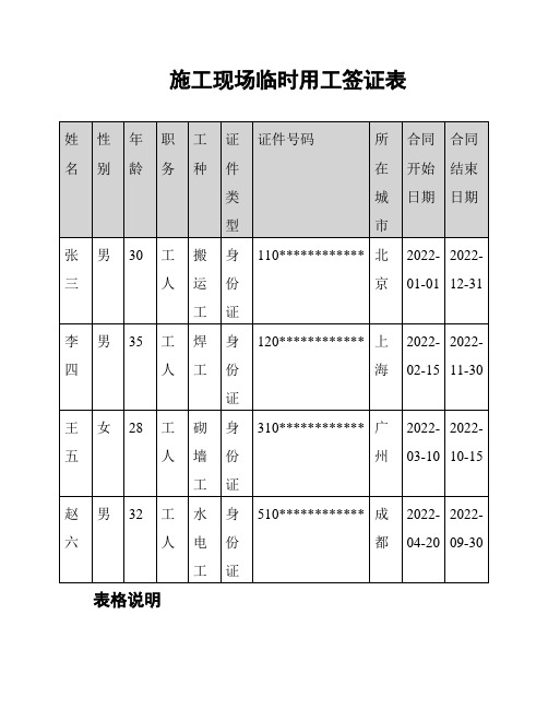 施工现场临时用工签证表