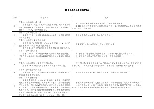 2022高职 嵌入式技术应用开发 10(赛项赛题)