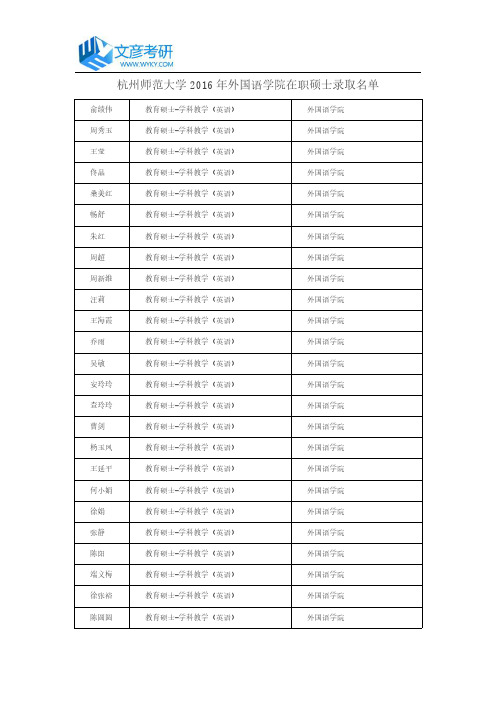 杭州师范大学2016年外国语学院在职硕士录取名单