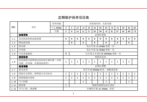 定期维护保养项目表