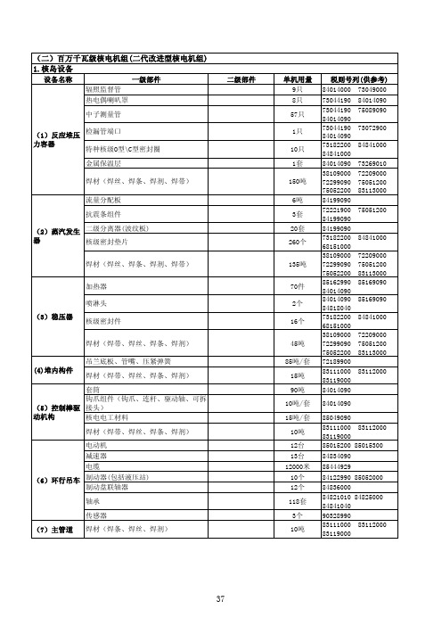 重大技术装备和产品进口关键零部件、原材料目录(2014年修订)2