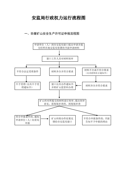 安监局行政权力运行流程图