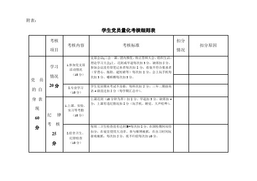 学生党员考评细则1