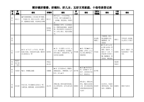 好婆婆、好媳妇、好儿女、五好家庭、十佳母亲介绍