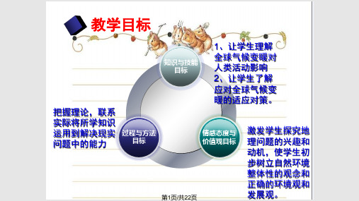 全球气候变暖幻灯片PPT课件