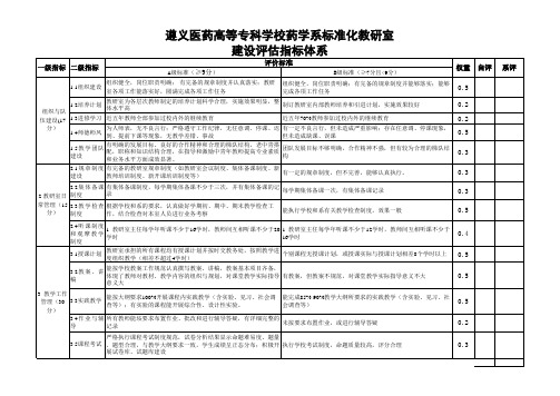 标准化教研室建设评估指标体系