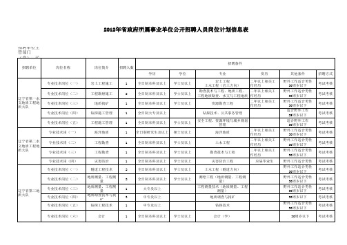 辽宁人事考试职位表