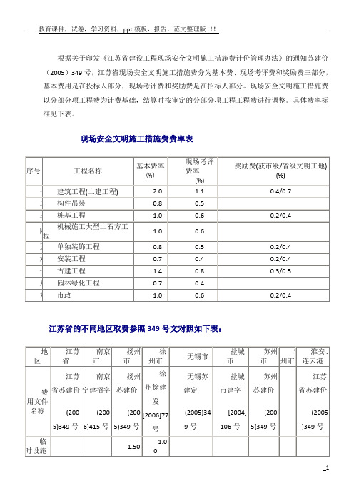 江苏各地费用说明(现场安全文明施工措施费费率表)