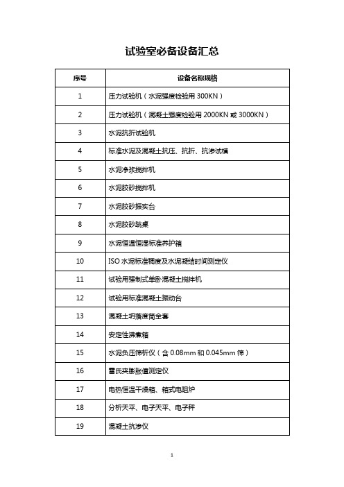 预拌混凝土生产企业试验室必备设备汇总