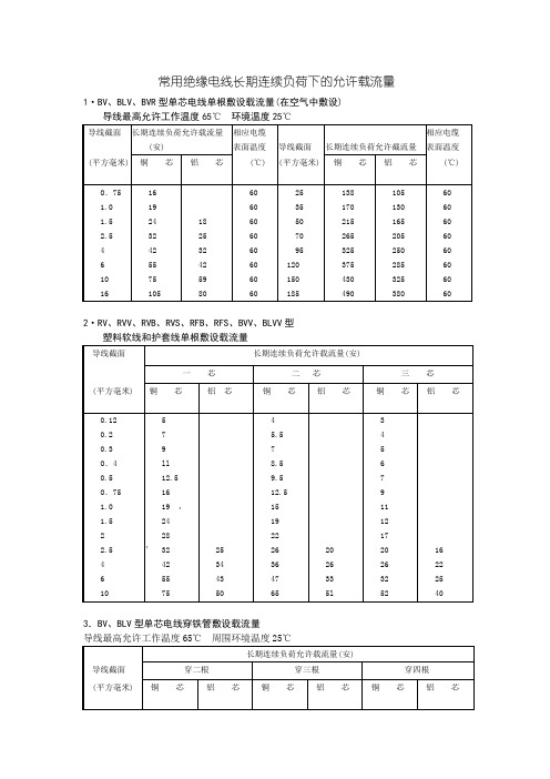 常用导线负载表