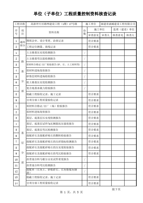 市政道路单位(子单位)工程质量控制资料核查记录