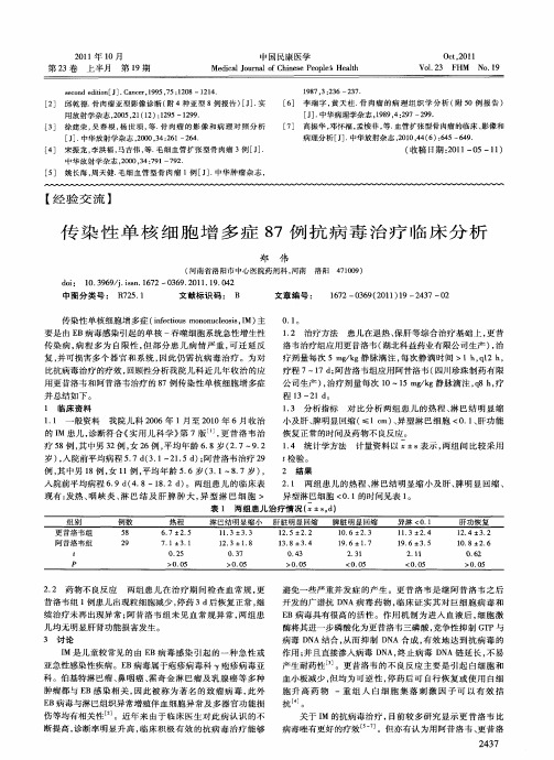 传染性单核细胞增多症87例抗病毒治疗临床分析