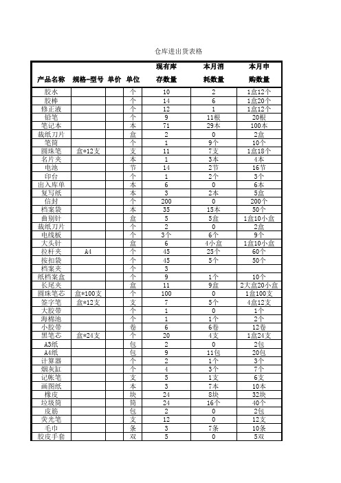 仓库进出货表格