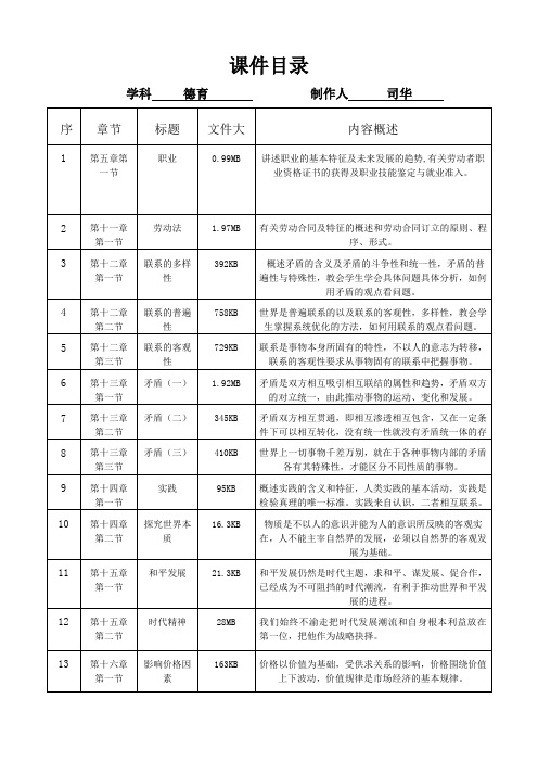 配套教学资源目录表