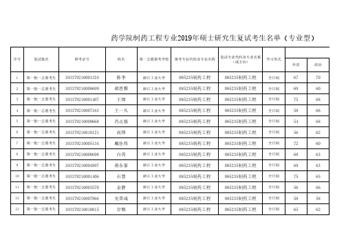 浙江工业大学药学院2019年制药工程专业复试考生名单(专业型)