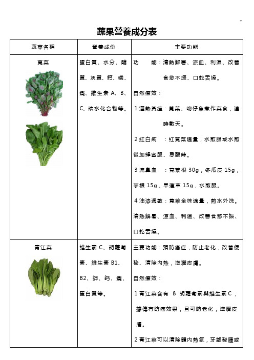 蔬果营养成分表