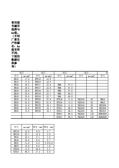 常用型号磁芯选择与Ae值