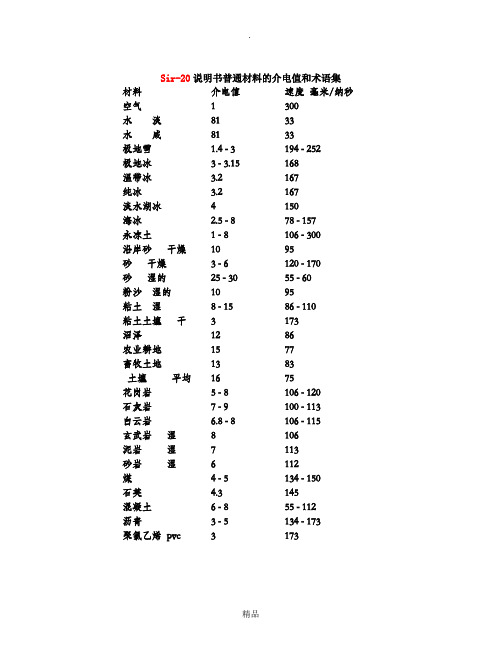 常见物质介电常数汇总