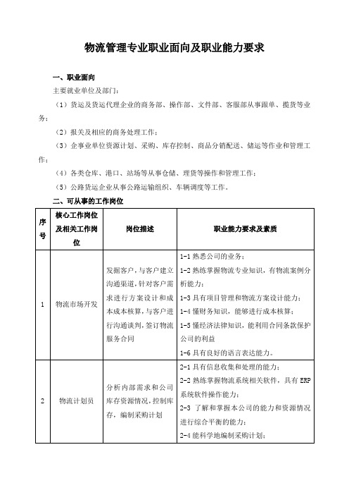 物流管理专业职业面向及职业能力要求