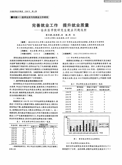 完善就业工作 提升就业质量——临床医学院研究生就业问题浅析