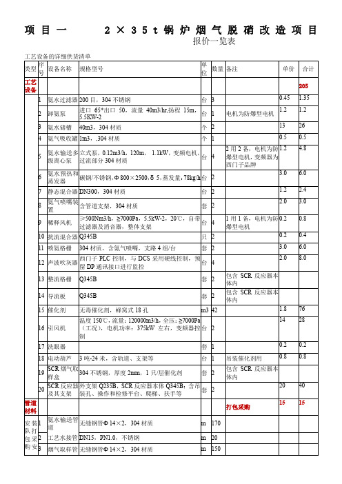 2台35t锅炉烟气脱硝改造报价一览表