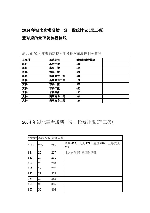 2014年湖北高考成绩一分一段统计表(理工类)