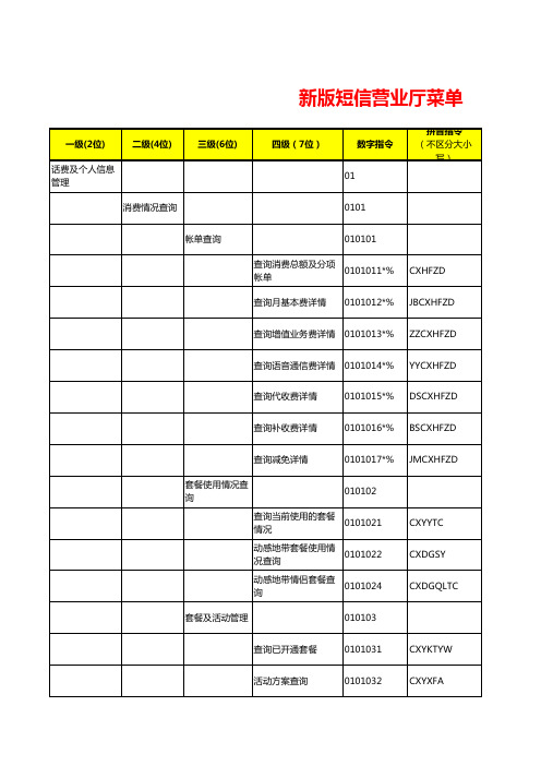 江苏移动短信办业务代码