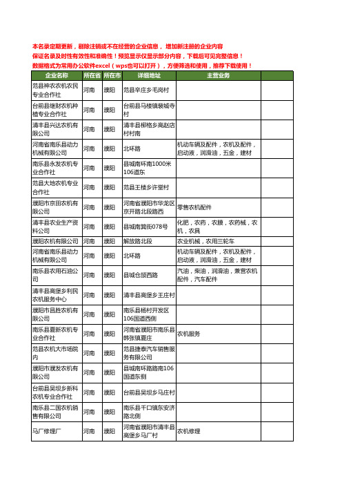 新版河南省濮阳农机工商企业公司商家名录名单联系方式大全196家