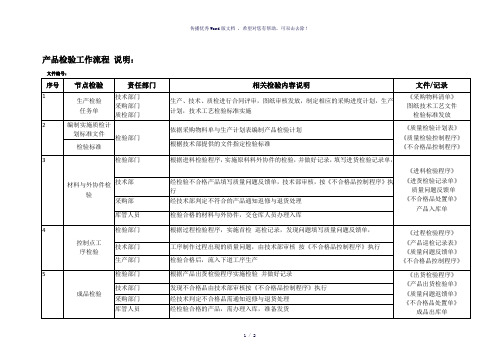 产品检验流程图(参考模板)