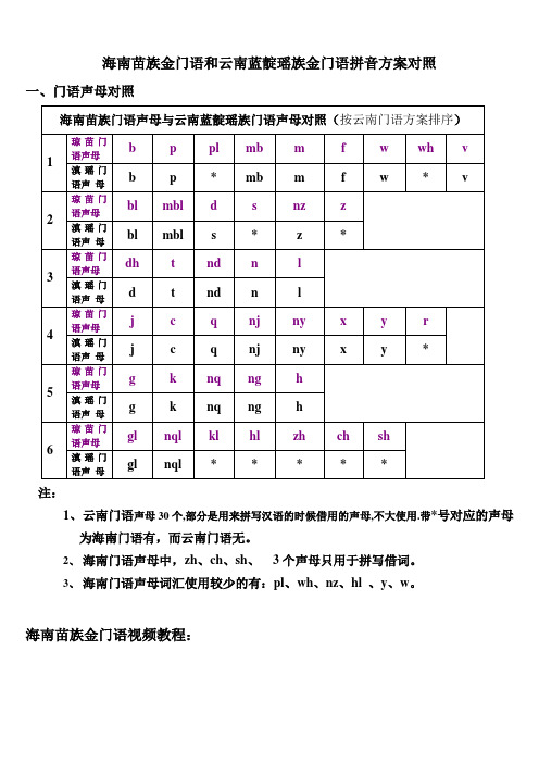 海南苗族金门语和云南蓝靛瑶族金门语拼音方案对照