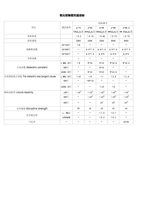 氧化铝陶瓷性能指标