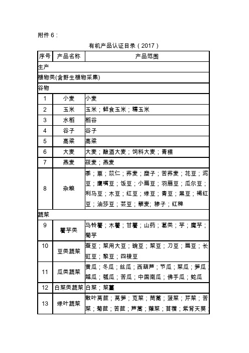 有机产品认证目录