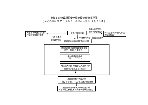 非煤矿山建设项目安全设施设计审查流程图