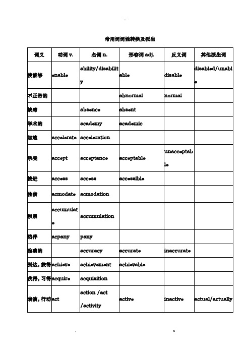 高考英语常用词词性转换及派生汇总归纳共18页