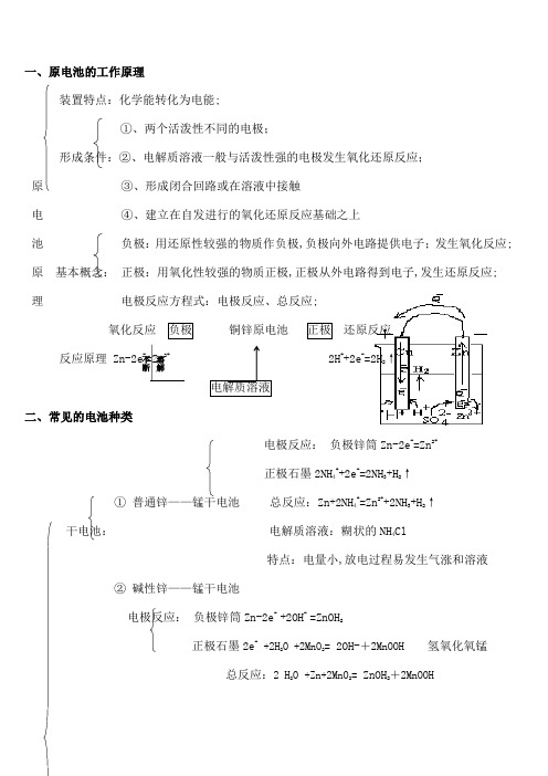 高考电化学专题复习知识点总结完美版