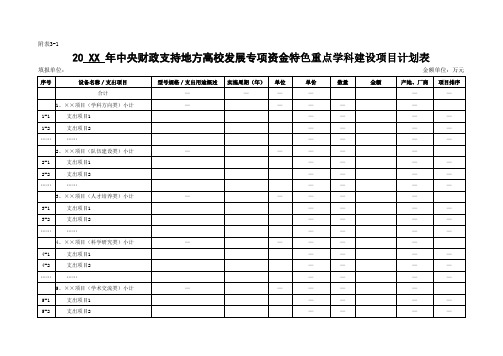 中央财政支持地方高校发展专项资金2010～2012年项目建设规划-----附表