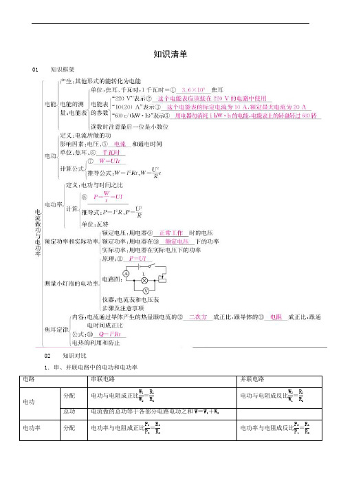 物理试题 沪科版九年级第16章 电流做功与电功率 知识清单