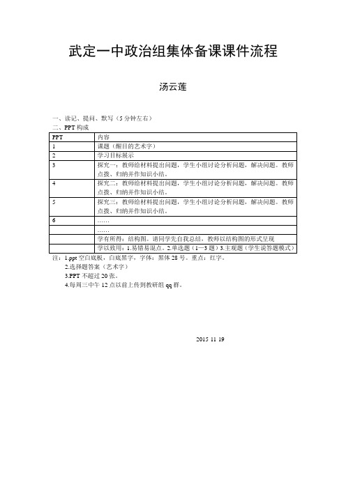 武定一中政治组集体备课课件流程