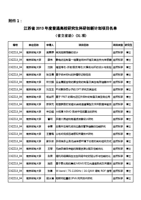 南京邮电大学研究生院