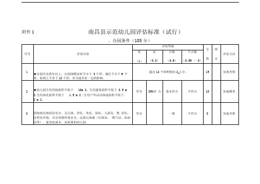 南昌县示范幼儿园评估标准(试行)