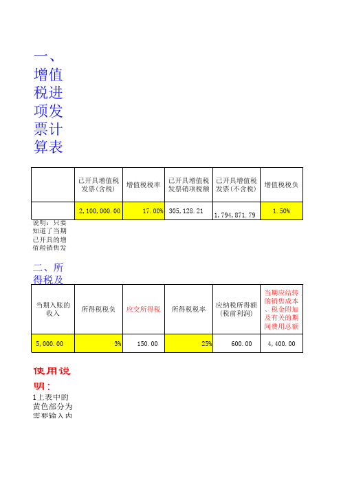 进项税测算表