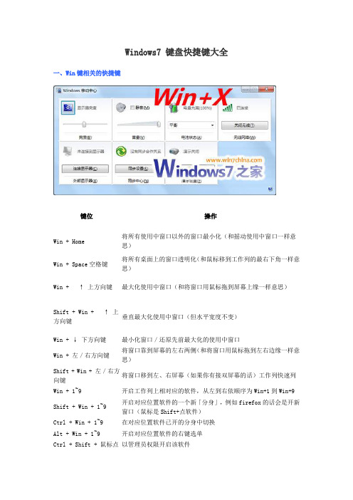 Windows7 键盘快捷键大全