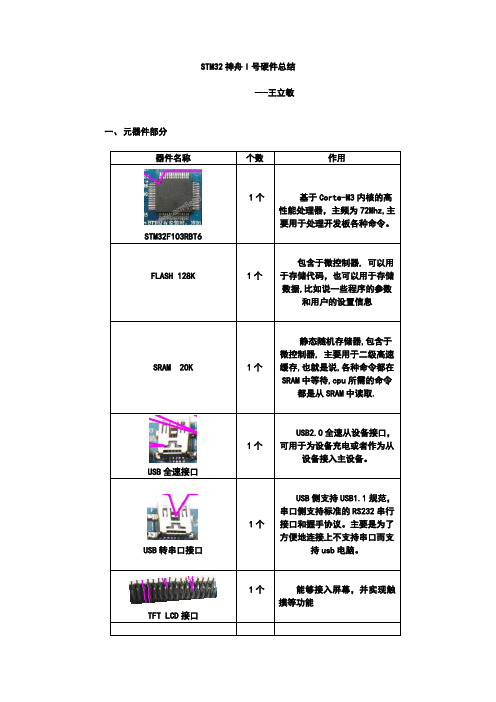 STM32神舟I号硬件总结