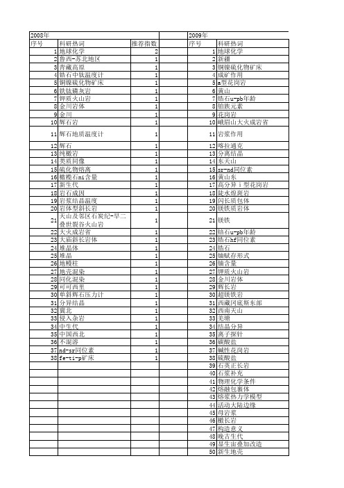 【国家自然科学基金】_母岩浆_基金支持热词逐年推荐_【万方软件创新助手】_20140731