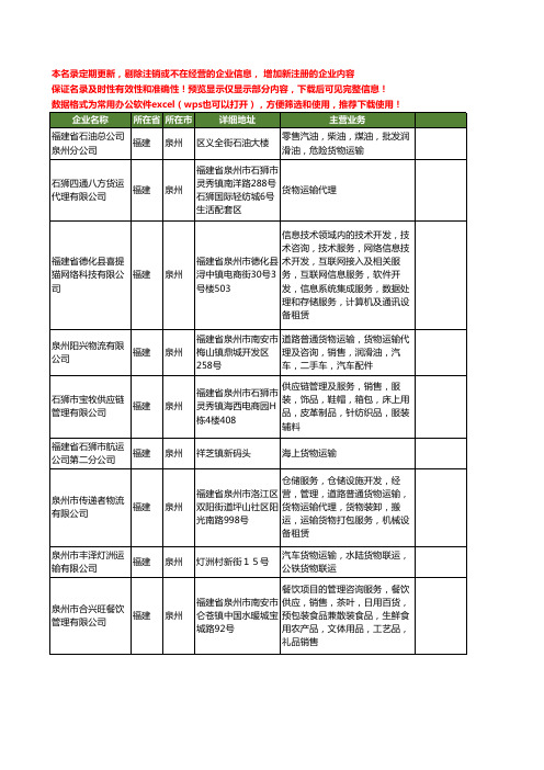 新版福建省泉州货物运输工商企业公司商家名录名单联系方式大全400家