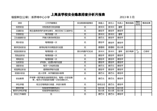 学校安全隐患月报表2013年3月