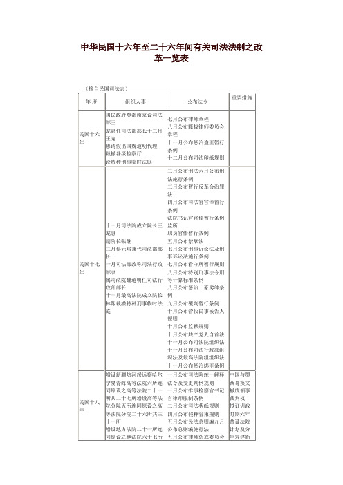 中华民国十六年至二十六年间有关司法法制之改革一览表